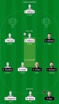 TW vs BRI Dream11 Fantasy Suggestion #2
